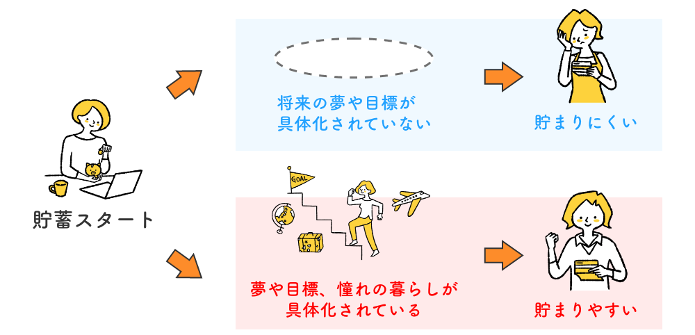 目標設定の重要性