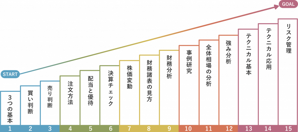 ファイナンシャルアカデミー ファイナンシャルアカデミー｜株式投資、不動産投資、お金の教養