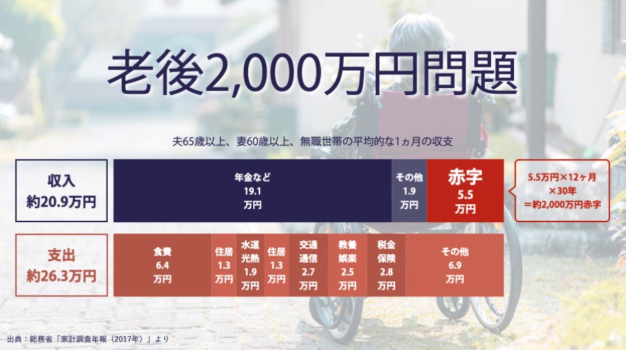 最新定年後設計スクールファイナンシャルアカデミー資料あり 老後の生活設計のすべてが学べる定年後設計スクール・セミナー