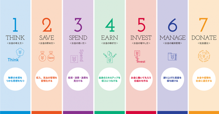 7つのお金の教養