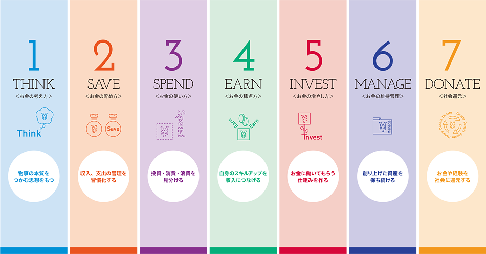 7つのお金の教養