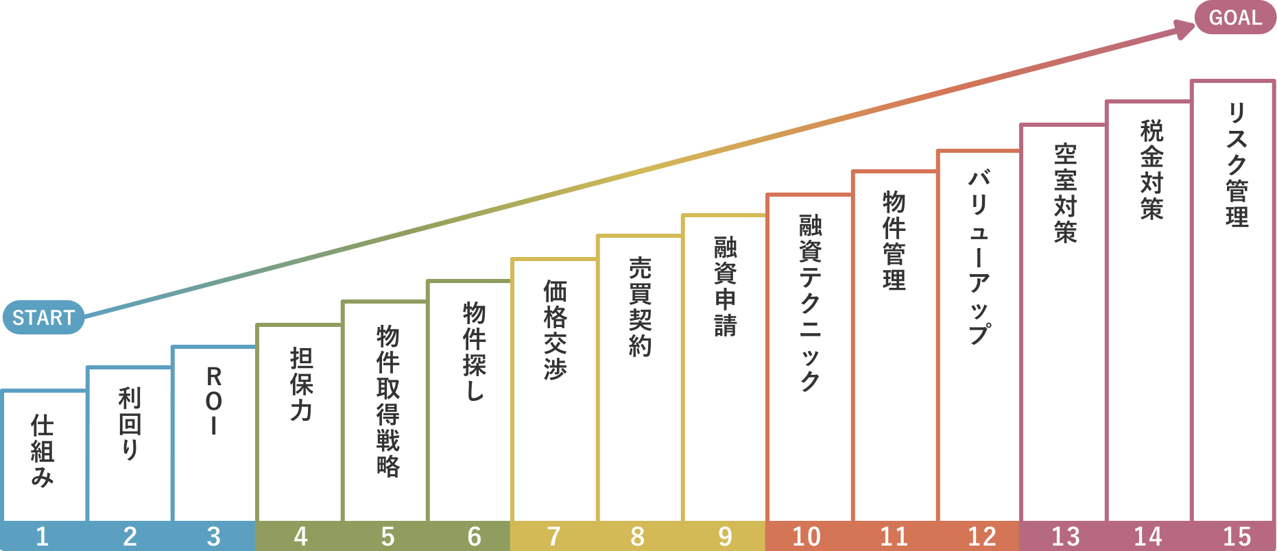 効率的にに学べる教材｜ファイナンシャルアカデミーが提供する